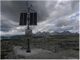 Passo Gardena - Col de Mesores / Sass dla Luesa